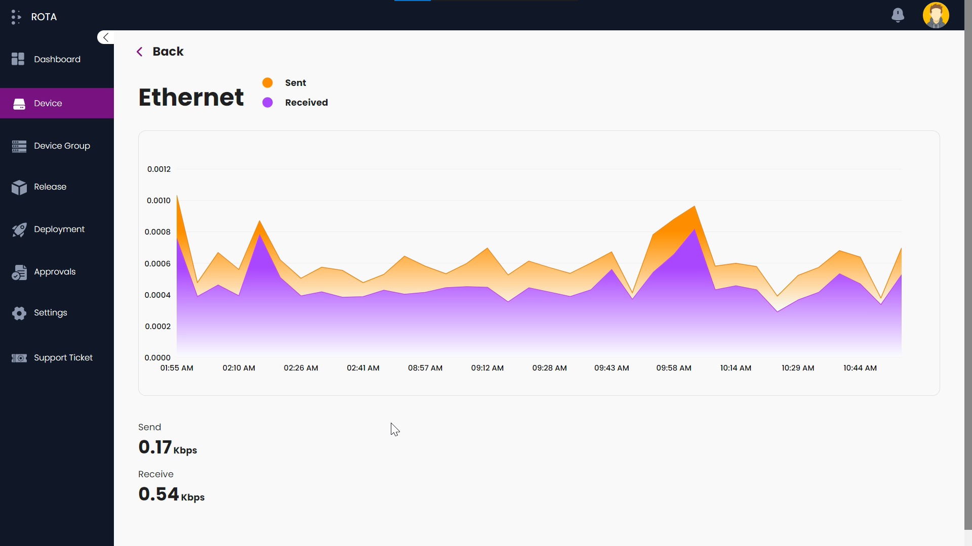 Connectivity Graph