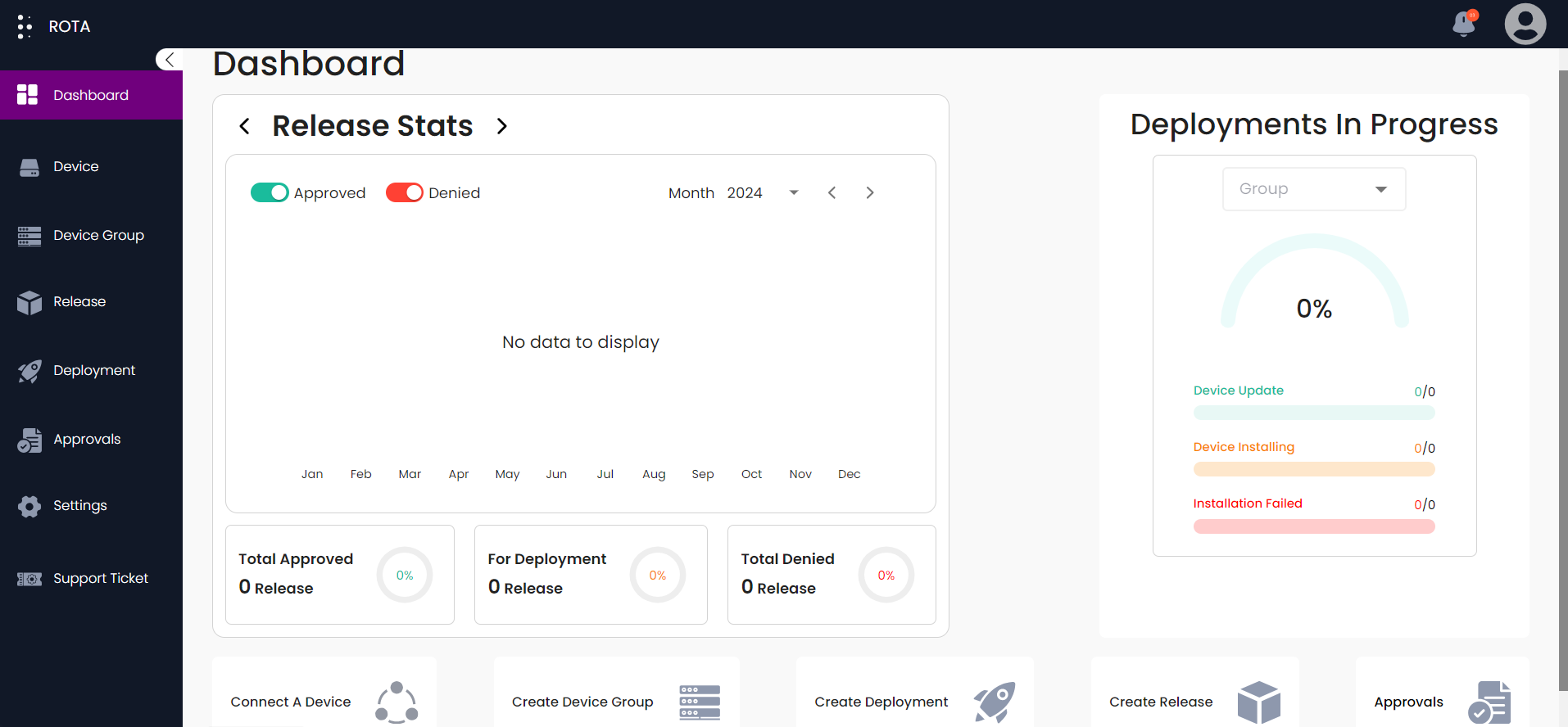 Dashboard Page