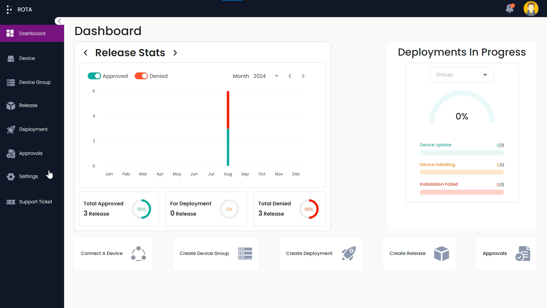 Login Portal