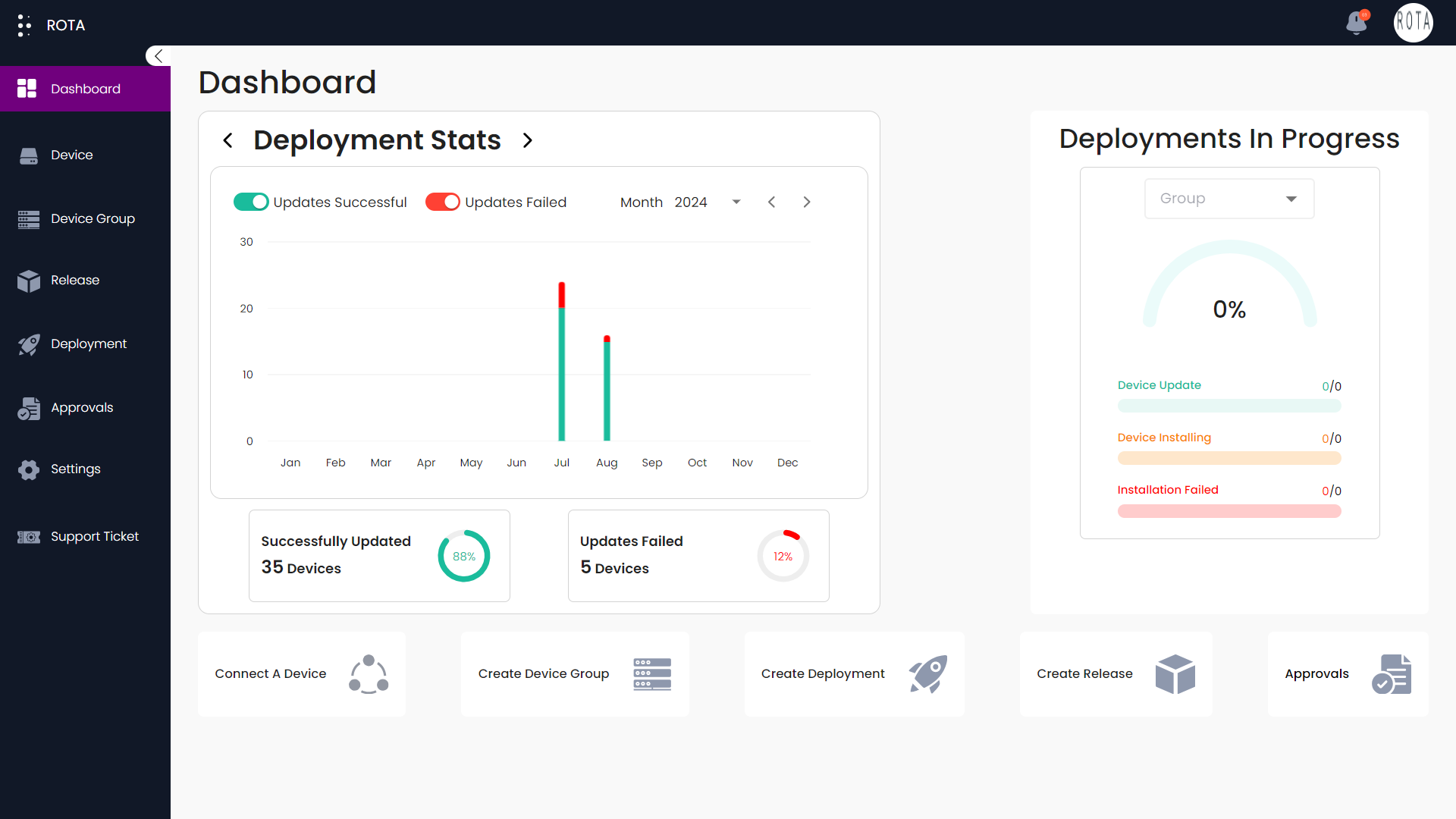 Deployment Graph