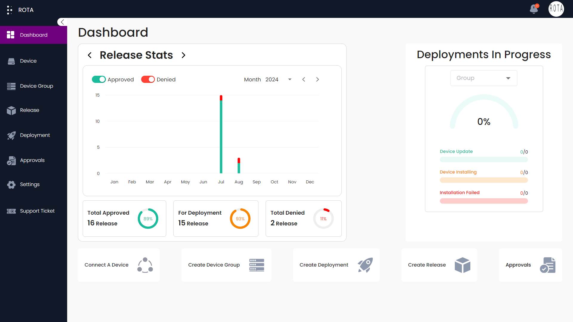 Release Graph